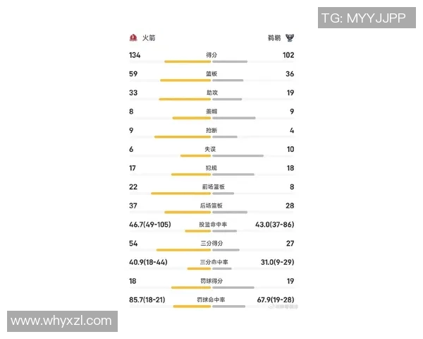 申京出战成疑火箭胜率68领先鹈鹕仅32分析 申京出战成疑火箭胜率68领先鹈鹕仅32分析
